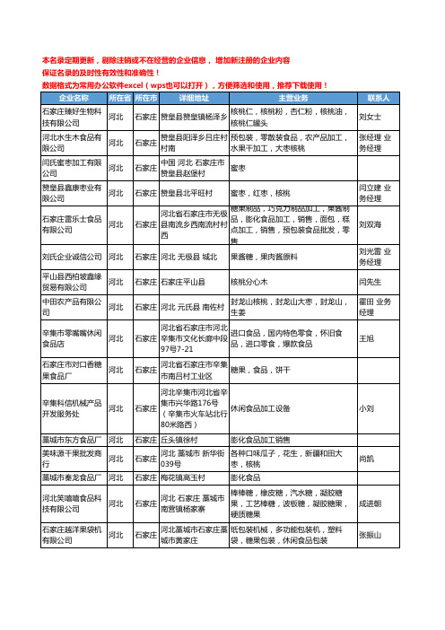 2020新版河北省石家庄零食工商企业公司名录名单黄页联系方式大全116家