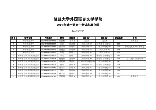 复旦大学外国语言文学学院