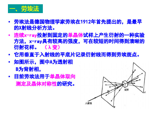 哈工大材料成型加工方法第三章  x射线衍射强度