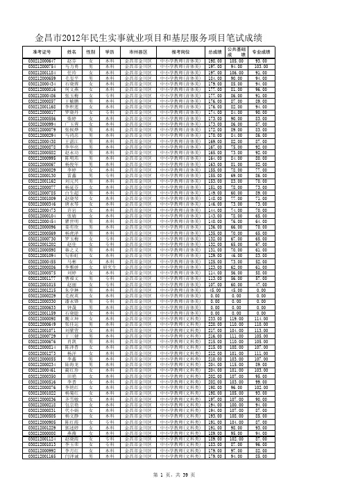 2012年金昌市民生实事项目和三支一扶进村(社区)笔试成绩