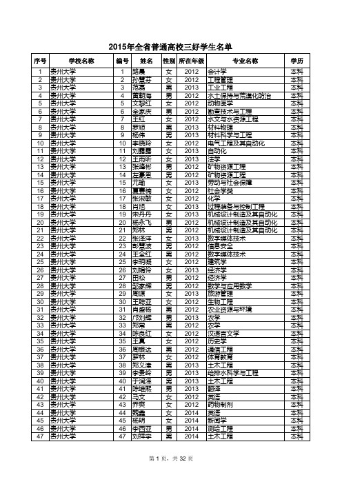 2015年贵州省优秀学生干部、三好学生、优秀班集体名单公示