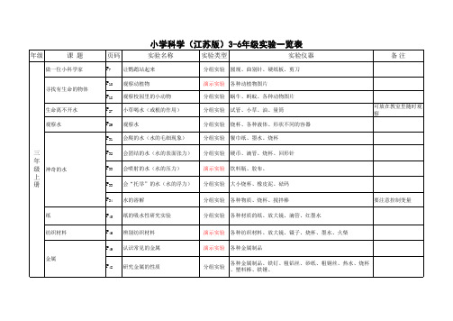 苏教版3-6年级科学实验一览表