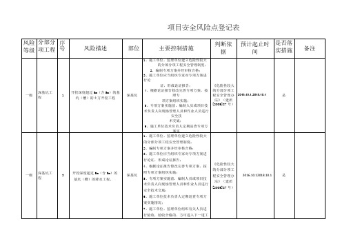 项目安全风险点登记表