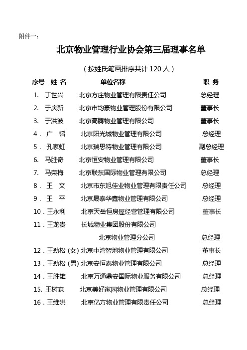 北京物业管理行业协会第三届理事名单