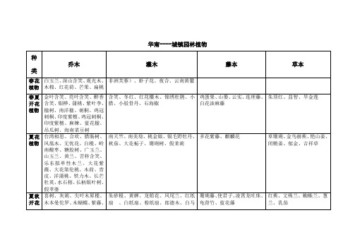 华南----城镇园林植物