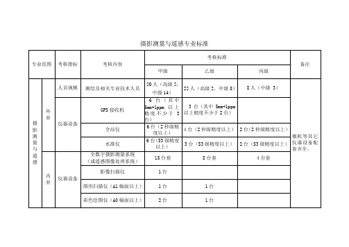 摄影测量与遥感专业标准