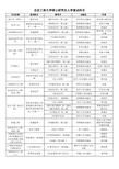 北京工商大学硕士研究生入学复试科目