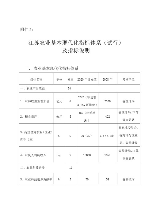 江苏农业基本现代化指标体系(试行)