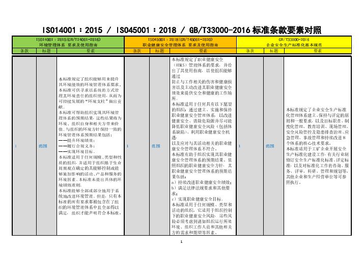 职业健康安全管理体系要求与安全生产标准化要素对照