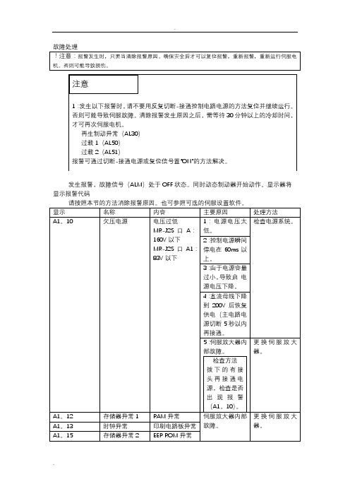 三菱伺服故障代码处理[1]