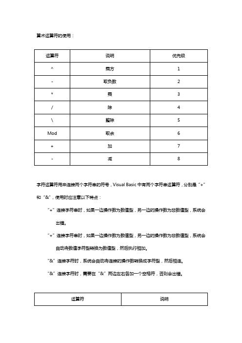 VB6.0算术运算符