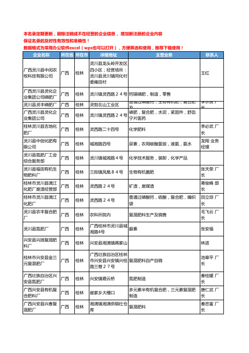 2020新版广西省桂林化肥-肥料工商企业公司名录名单黄页联系方式大全70家