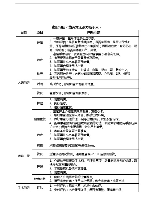 泌尿外科护理学临床路径