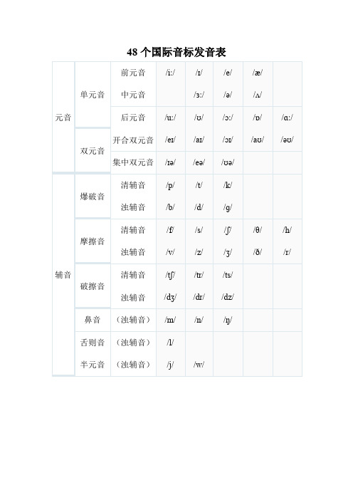 48个国际音标发音表