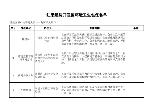 红果经济开发区环境卫生责任单位区域