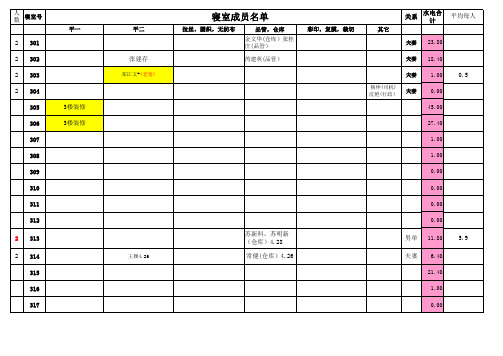 水电费登记表