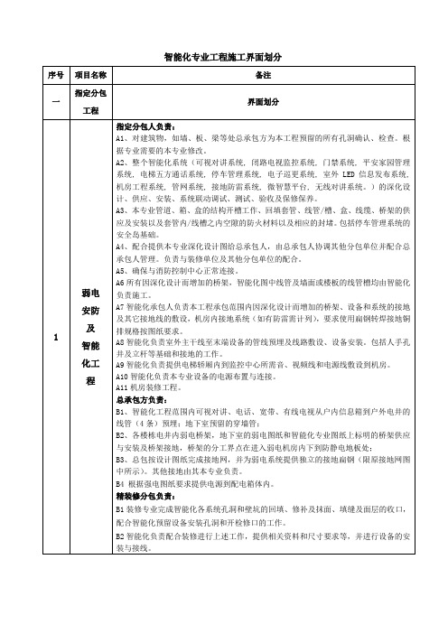 智能化系统工程和各施工专业界面划分与配合(邓修改后20150604)合并