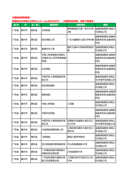 2020新版广东省惠州市惠东县保险工商企业公司商家名录名单黄页联系方式电话大全198家