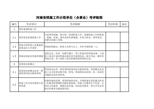 档案工作示范单位考评细则