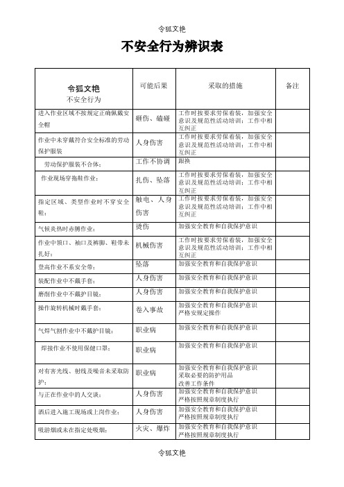 不安全行为辨识表之令狐文艳创作