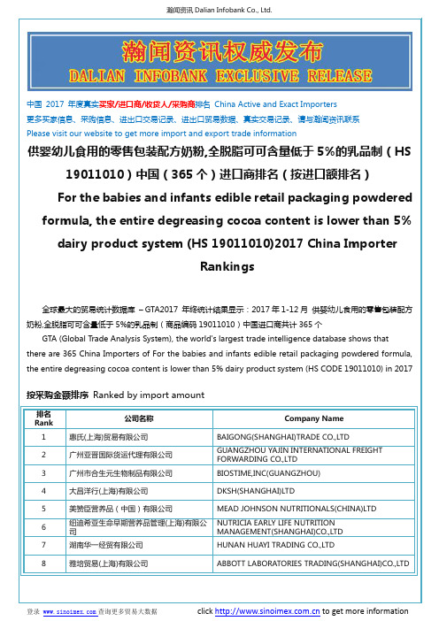 供婴幼儿食用的零售包装配方奶粉,全脱脂...(HS 19011010)2017 中国(365个)进口商排名(按进口额排名)