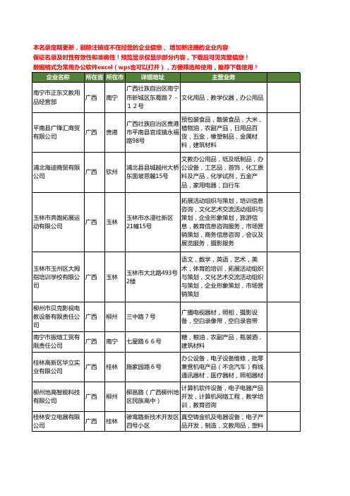 新版全国文教工商企业公司商家名录名单联系方式大全60家