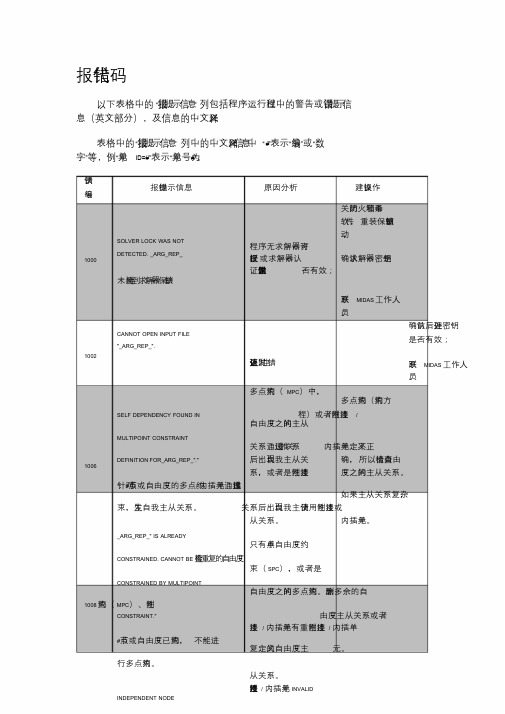 MidasGTSNX报错信息提示、原因分析及操作建议