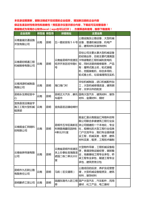 新版云南省昆明大型机械工商企业公司商家名录名单联系方式大全38家