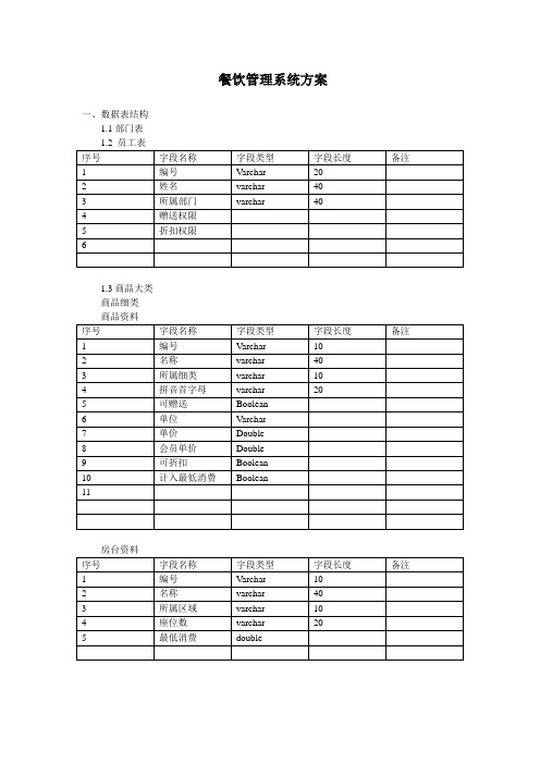 餐饮管理系统设计方案