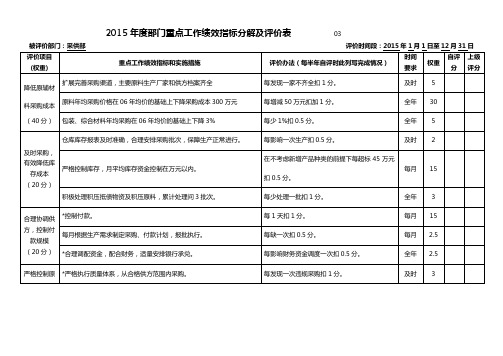 绩效指标分解及评价表(采供部)