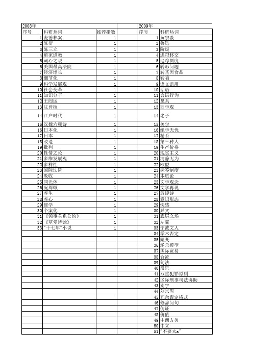 【国家社会科学基金】_否定态度_基金支持热词逐年推荐_【万方软件创新助手】_20140808