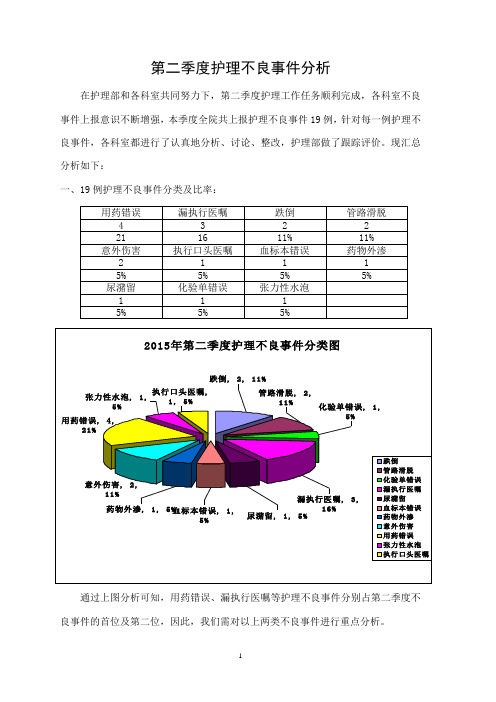 2015年第二季度不良事件分析