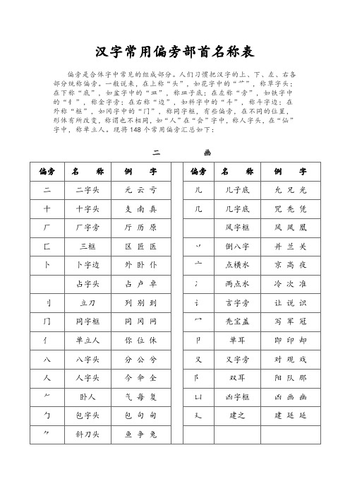 汉字常用偏旁部首名称表