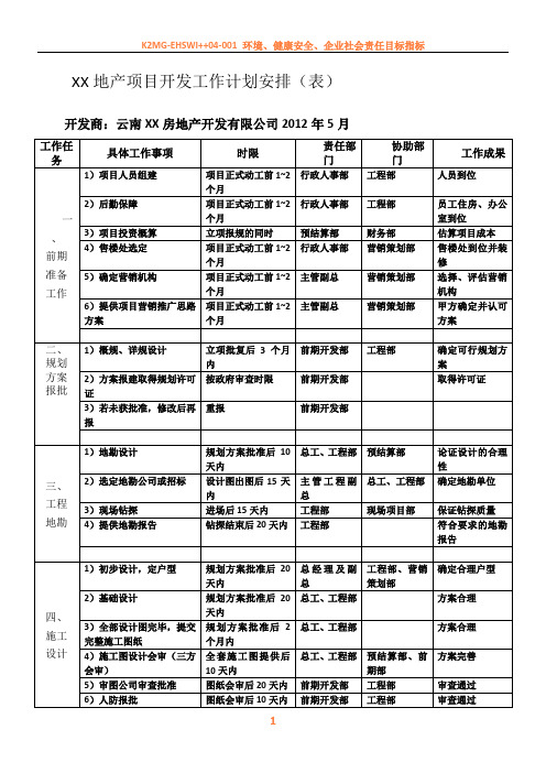 XX地产项目开发工作计划安排(表格)