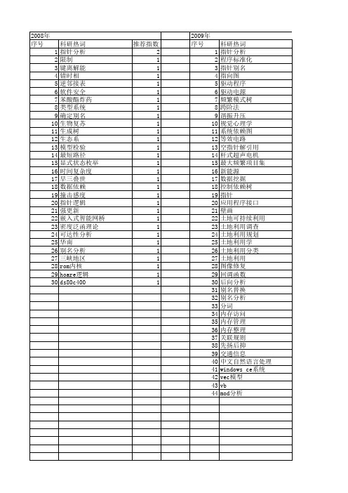 【国家自然科学基金】_指针分析_基金支持热词逐年推荐_【万方软件创新助手】_20140731