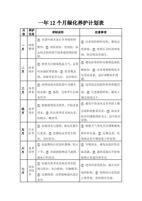 一年12个月绿化养护计划表