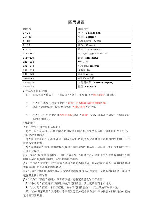 UG图层设置---精品管理资料