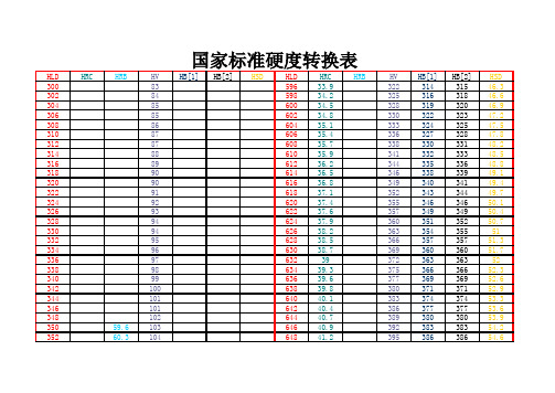 国家标准硬度转换表