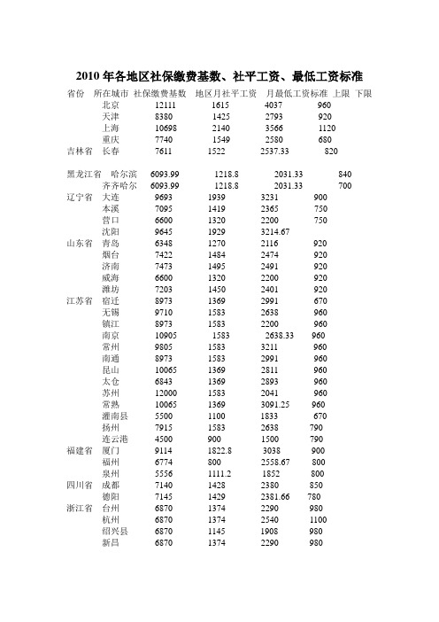 2010年各地区社保缴费基数