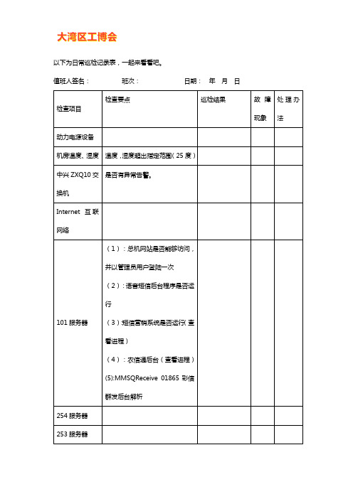 设备日常巡检记录表【干货】