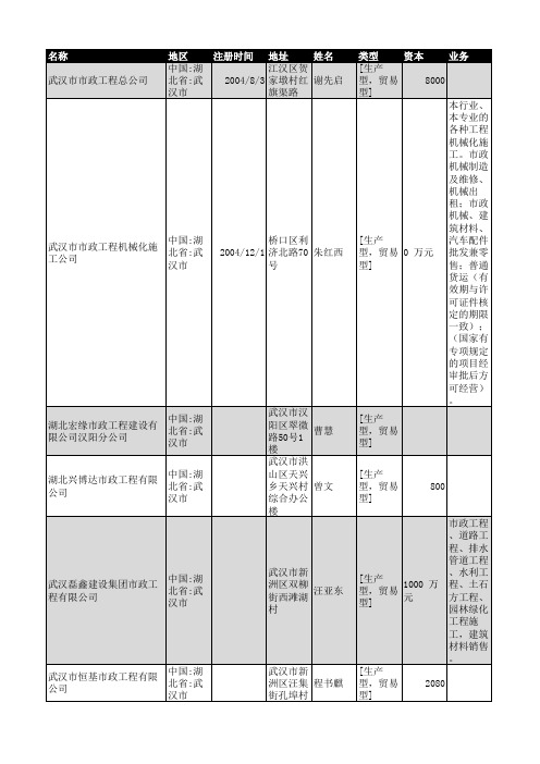 2018年武汉市市政工程企业名录455家