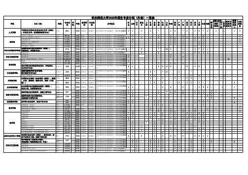 杭州师范大学2020年招生专业计划(外省)一览表