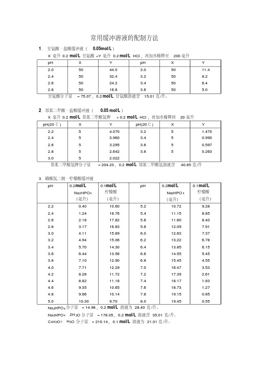 常用缓冲溶液的配制和PH计校正溶液配置方法