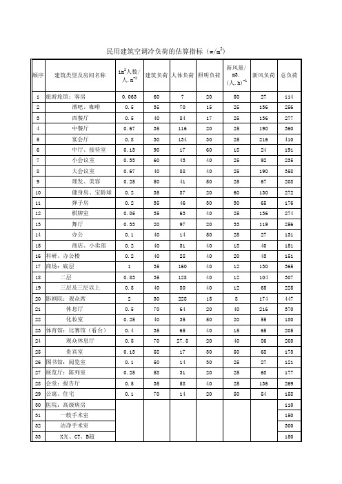 民用建筑空调冷负荷的估算指标