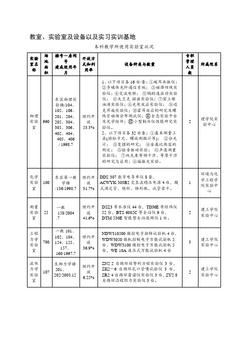 全国工程教育专业认证-燕山大学建筑工程与力学学院