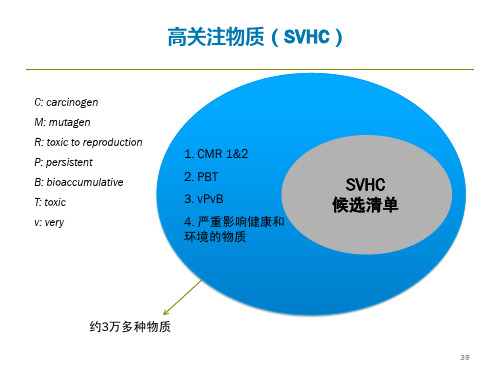 REACH SVHC高关注物质在物品中含量占比的计算