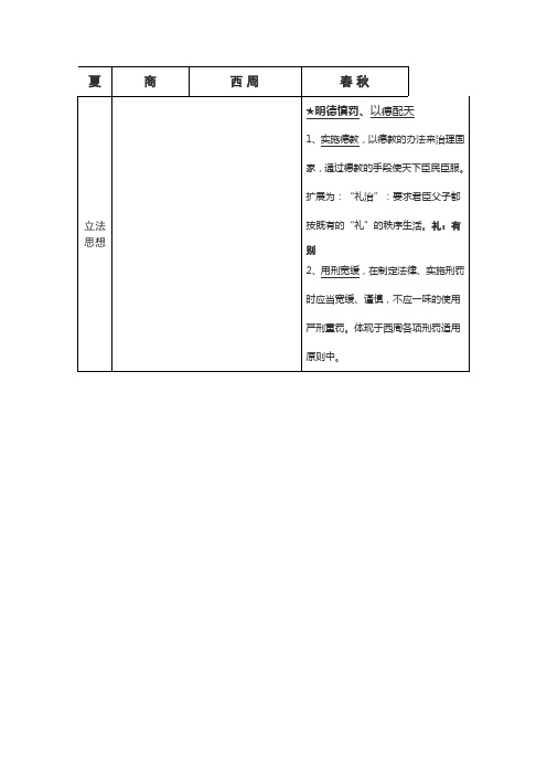 中国法制史系统表综述