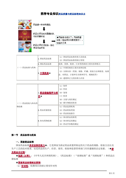 药学专业知识药品质量与药品标准知识点