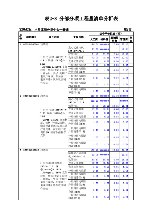 暖通-表2-8 分部分项工程量清单分析表