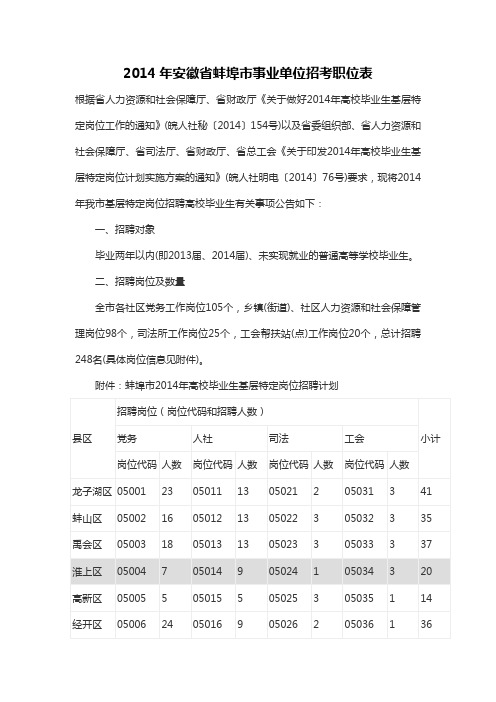 2014年安徽省蚌埠市事业单位招考职位表